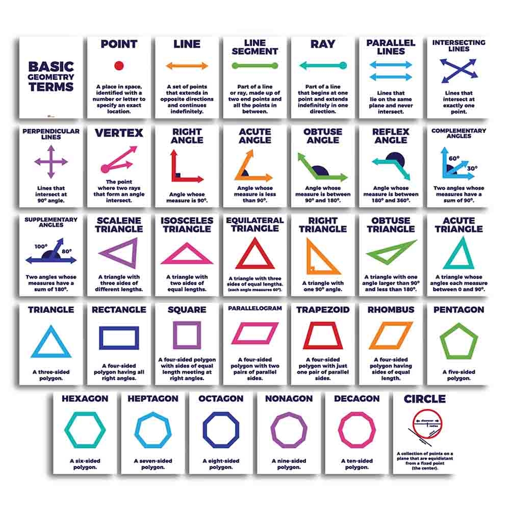 Geometry Math Classroom Poster And Anchor Charts Print Your Own Sproutbrite