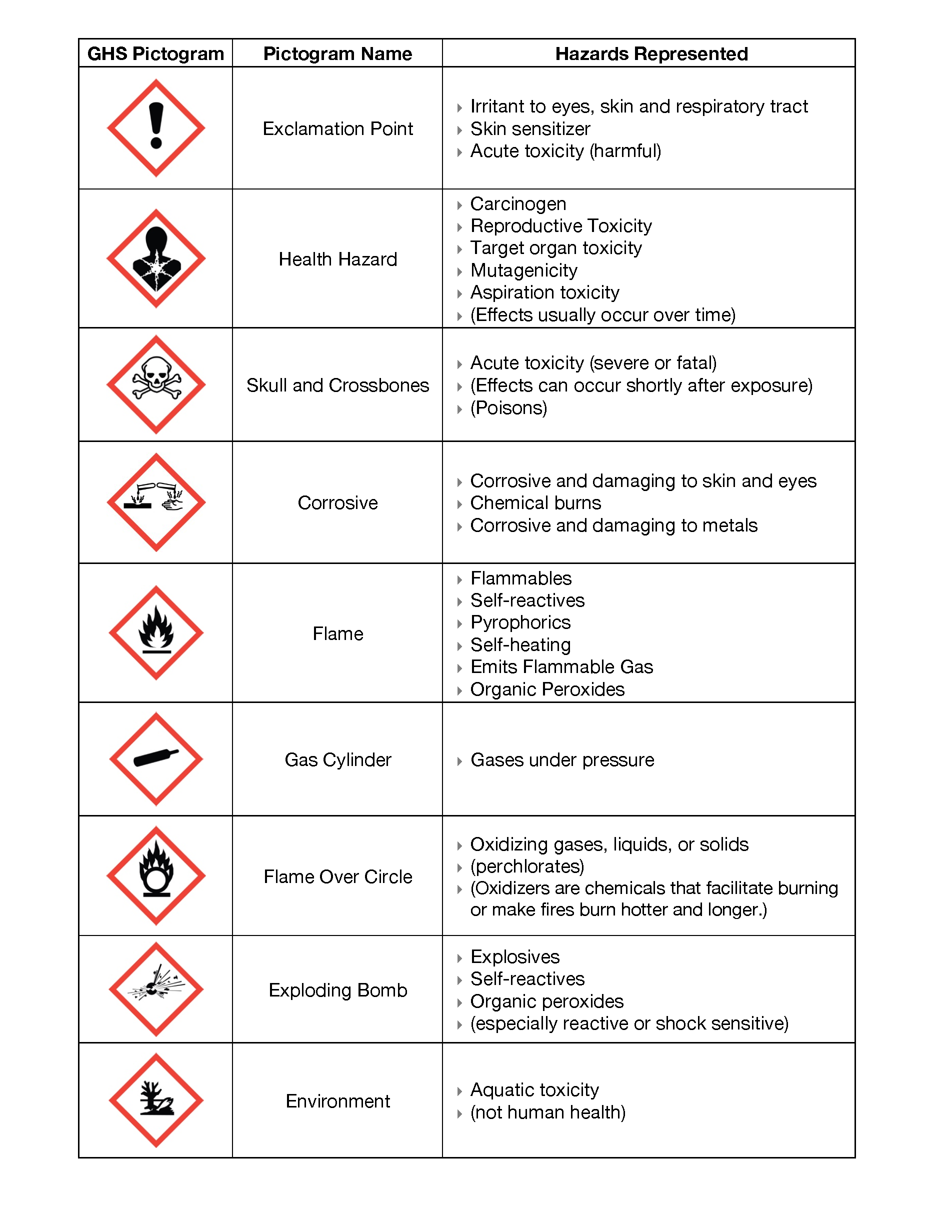 Printable Ghs Pictogram Chart Pictures