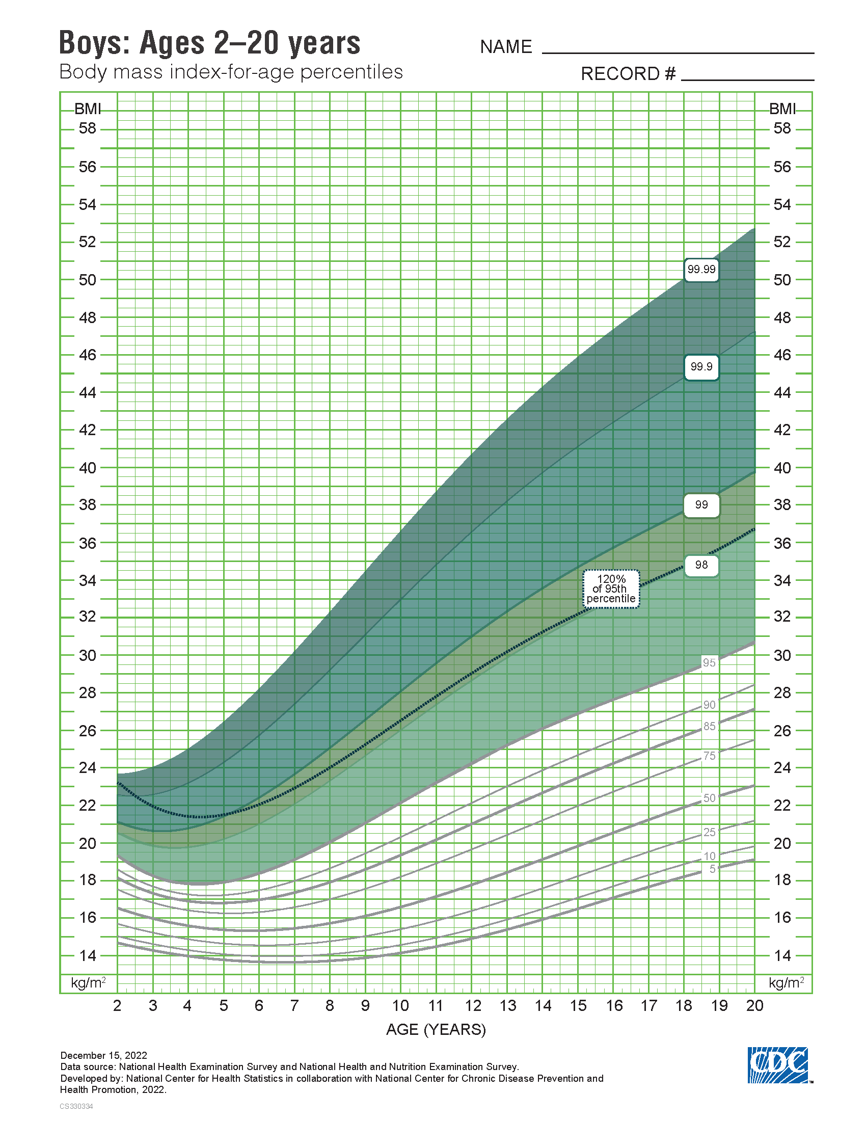 Cdc Bmi Chart Printable