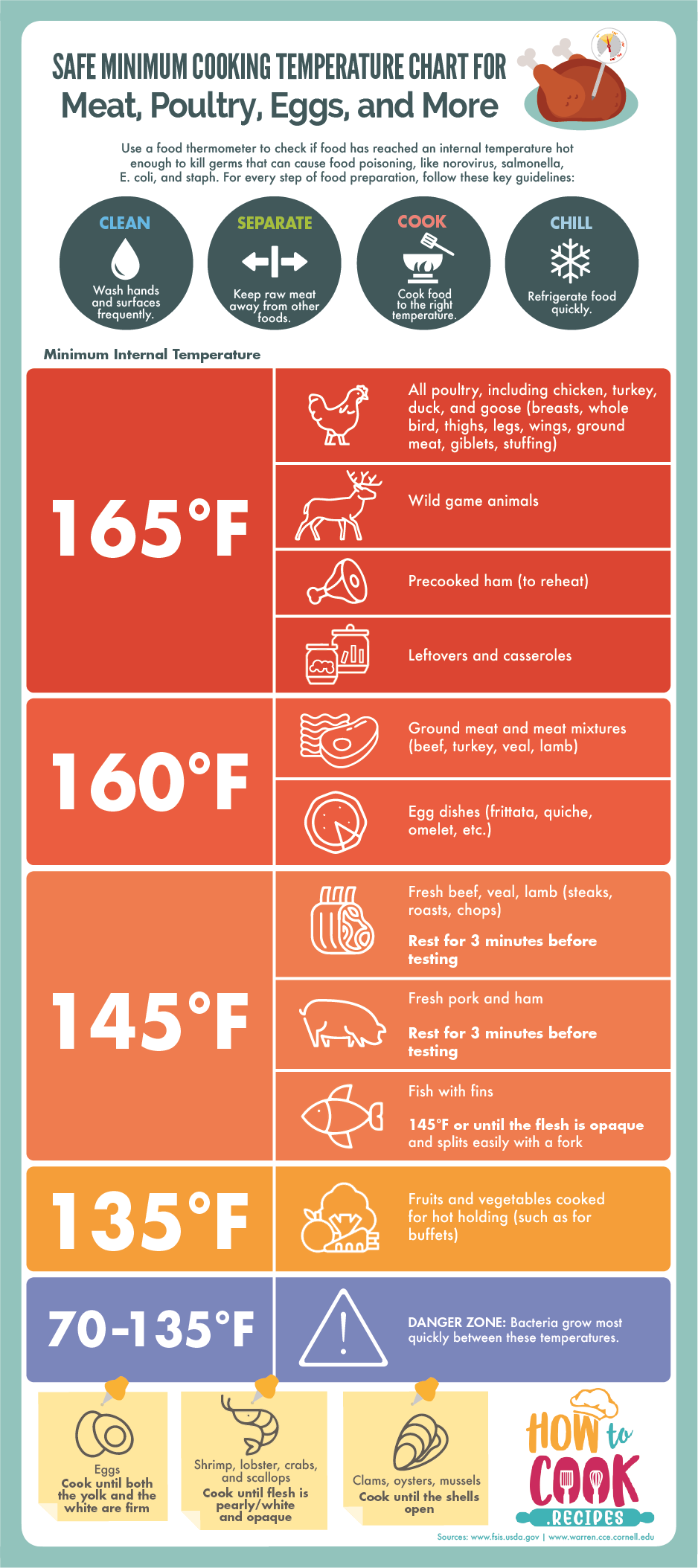 Meat Cooking Temperatures Chart Printable Usda Meat Cooking Temperatures Chart Printable Usda