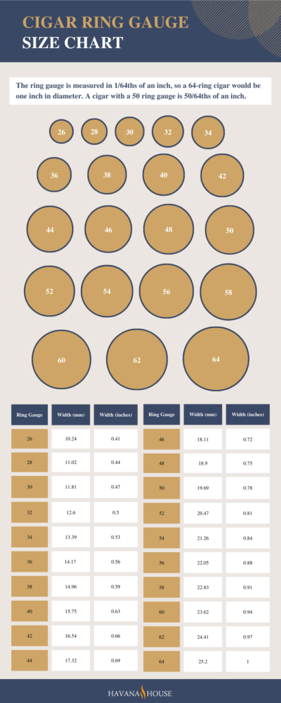 Guide To Cigar Ring Gauges Size Chart Havana House