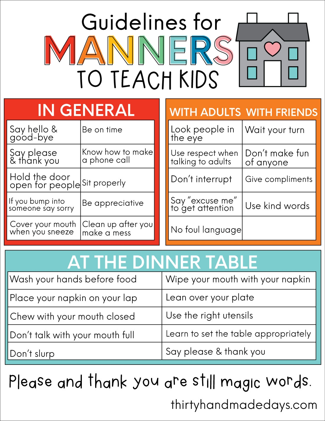 Good Manners Chart Printable Good Manners Chart Printable