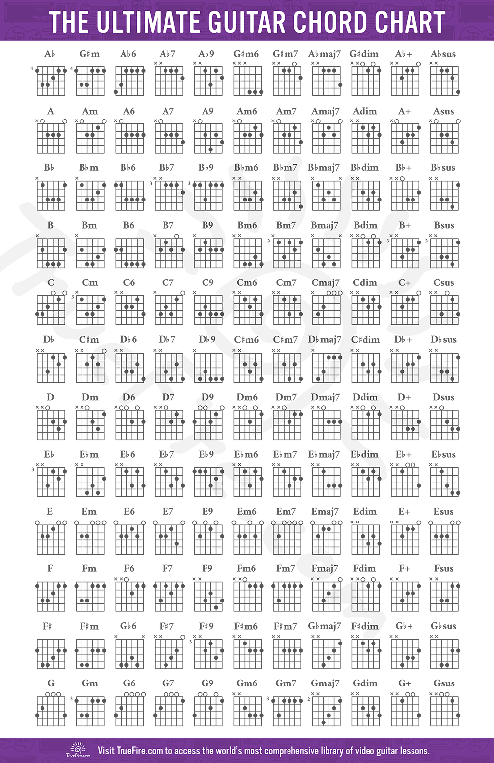 Printable Barre Chords Chart