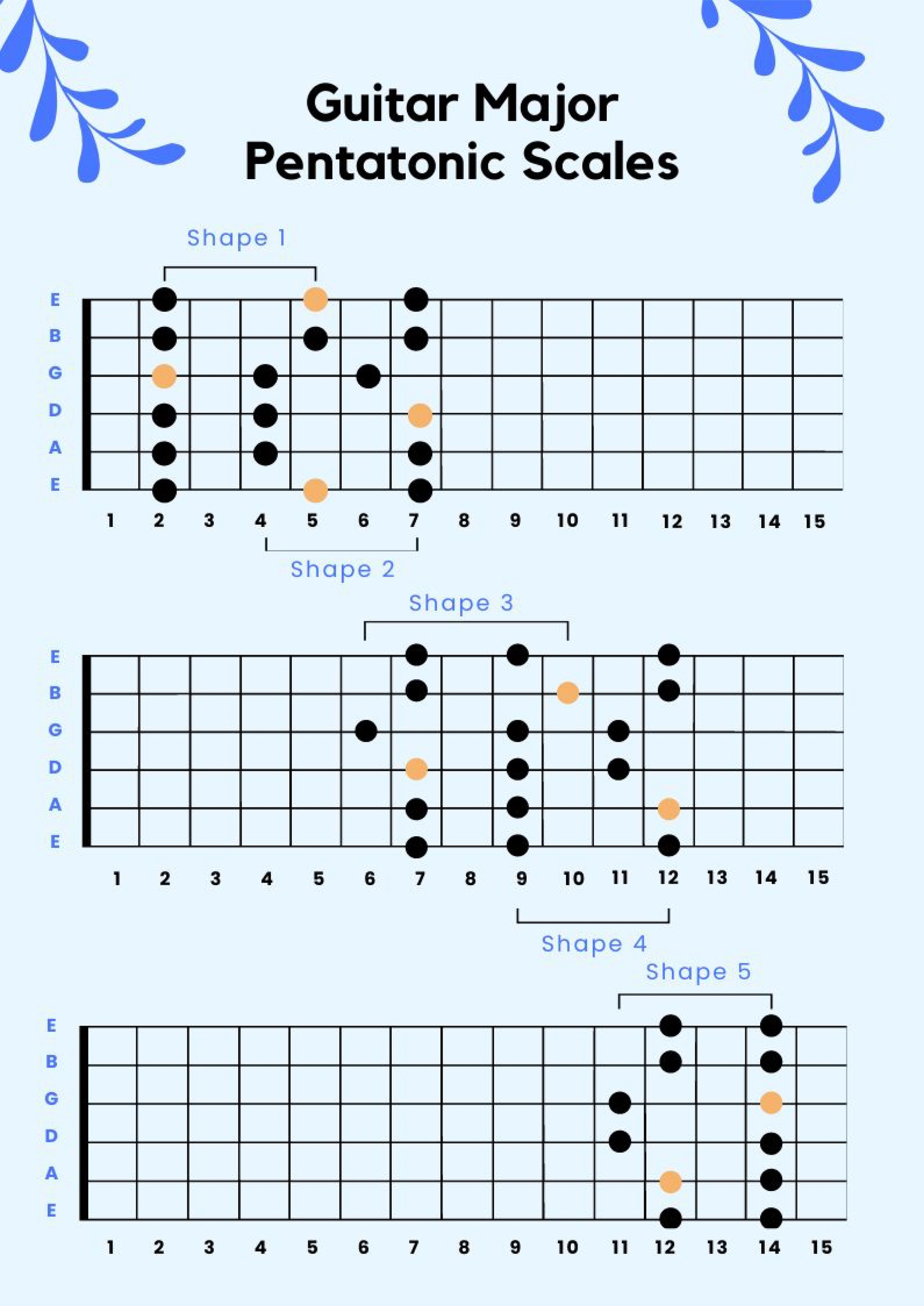 Printable Guitar Pentatonic Scale Charts