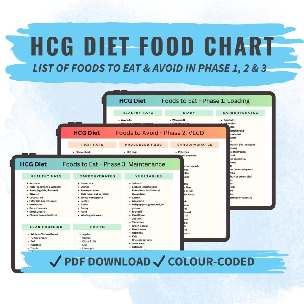 HCG Diet Food List PDF Printable Grocery List For HCG Weight Loss Foods To Eat And Avoid In Phase 1 2 And 3 Meal Prep Guide Digital Download Etsy