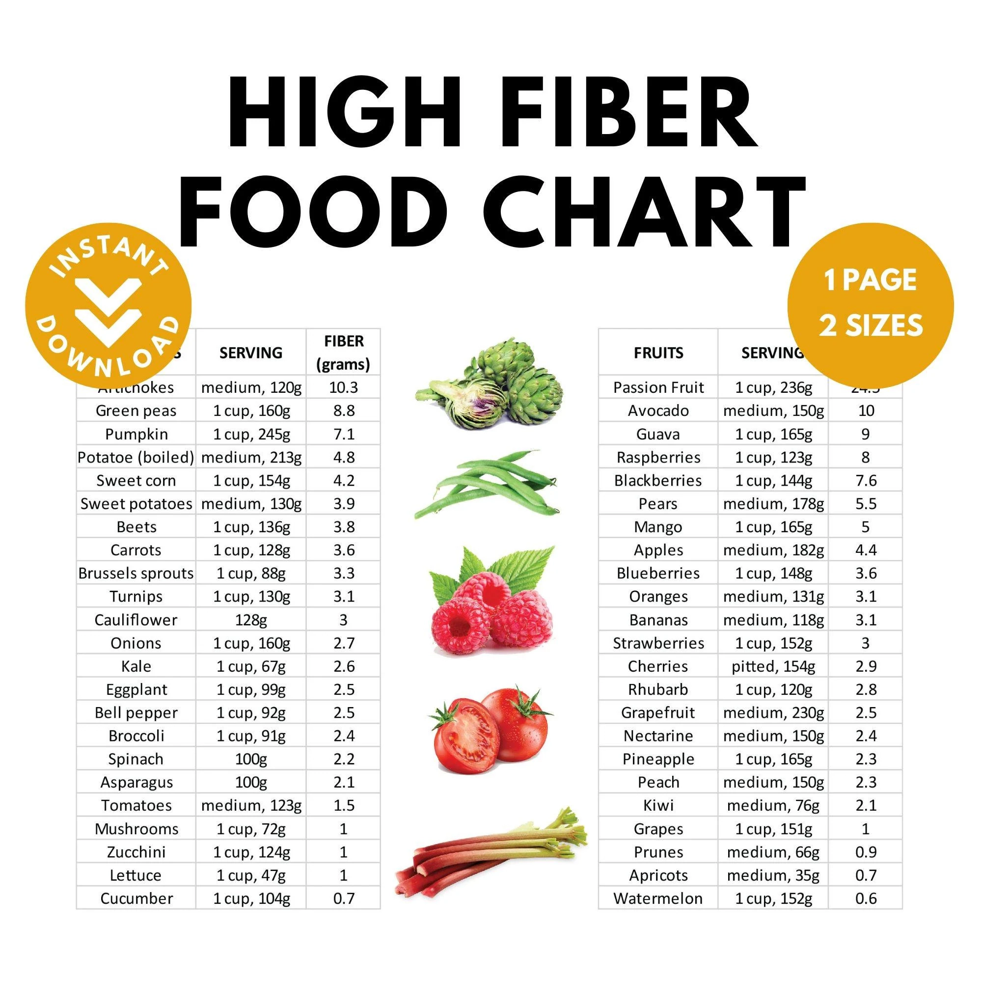 Printable Food Fiber Chart