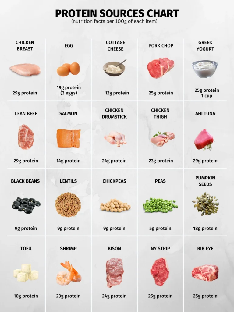 High Protein Foods Reference Chart PRINTABLE INSTANT DOWNLOAD For A Healthy Eating Etsy