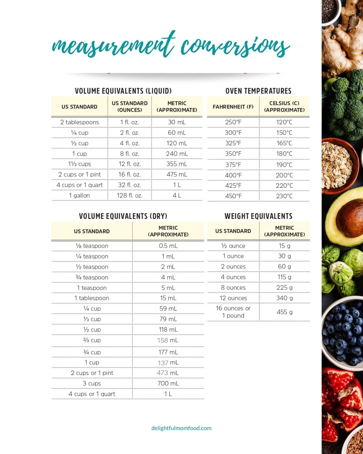 Printable Gallons To Liters Chart