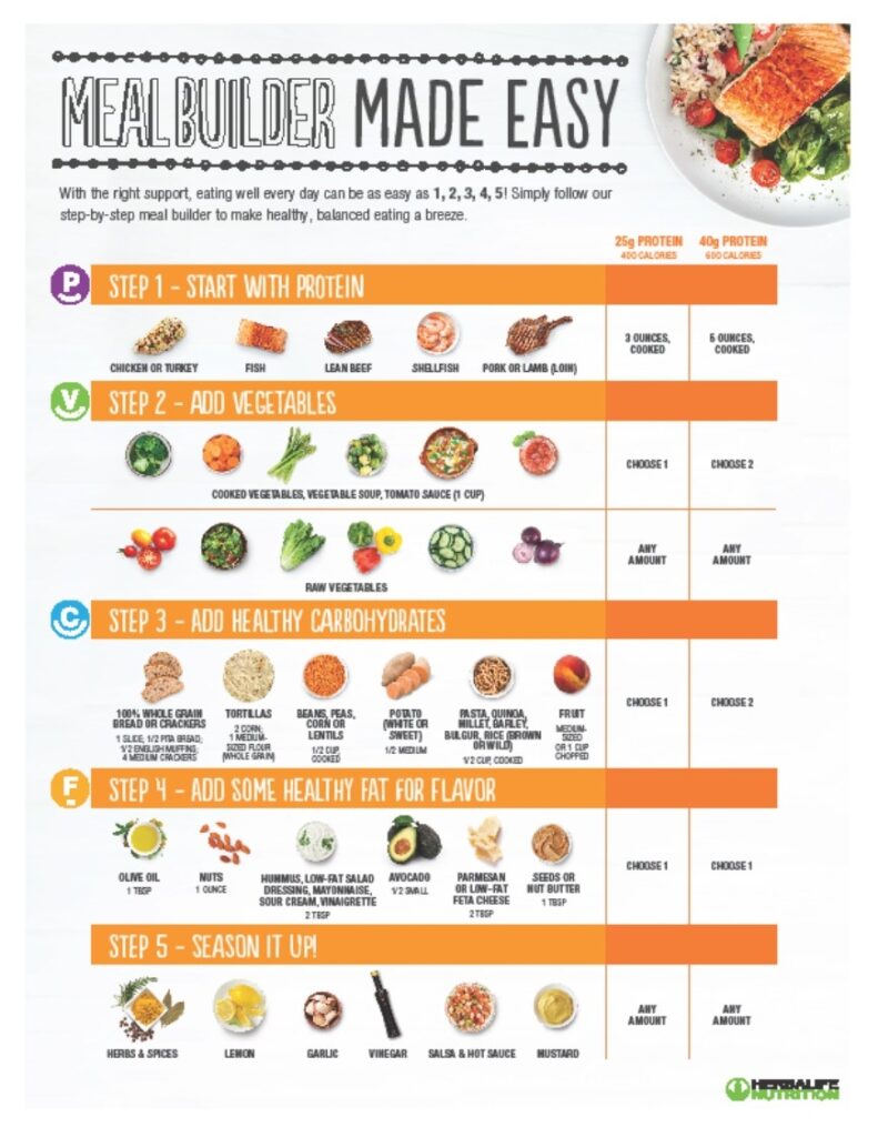 How To Customize A Herbalife Meal Plan OrderHerbalOnline