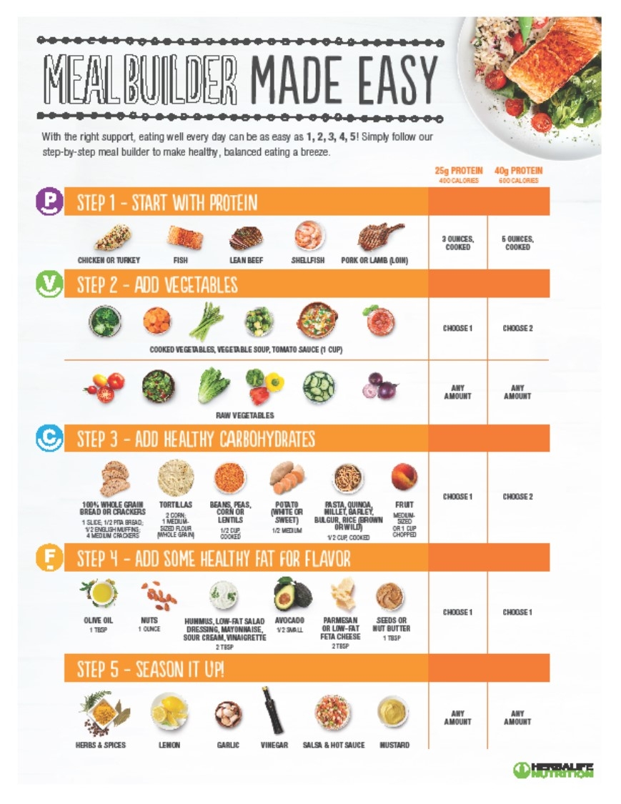 Herbalife Nutrition Weight Loss Chart Herbalife Nutrition Weight Loss Chart