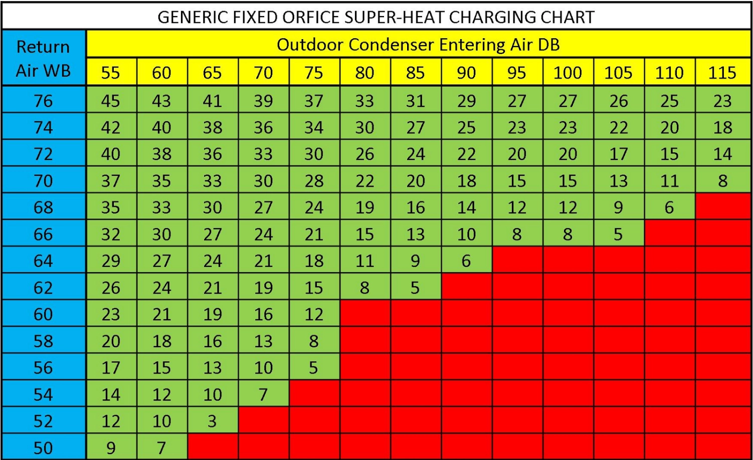 Printable Superheat Chart Printable Superheat Chart