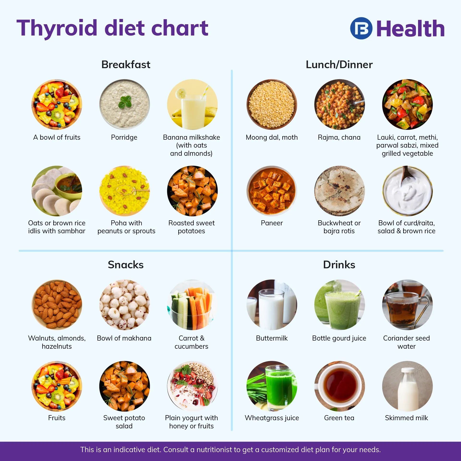 Diet Chart For Hypothyroid Weight Loss
