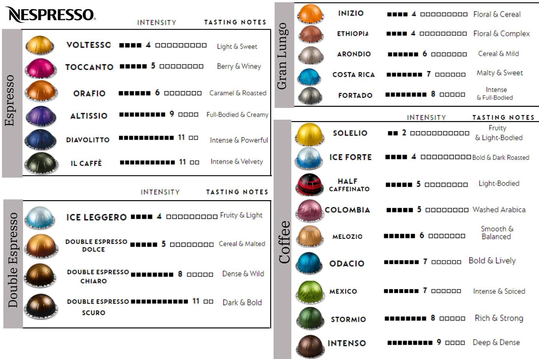 Printable Nespresso Vertuoline Flavor Chart Printable Nespresso Vertuoline Flavor Chart