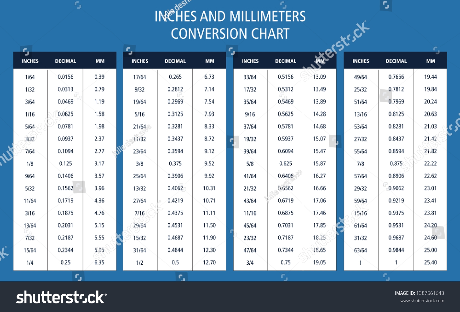 Mm To Inches Chart  Printable