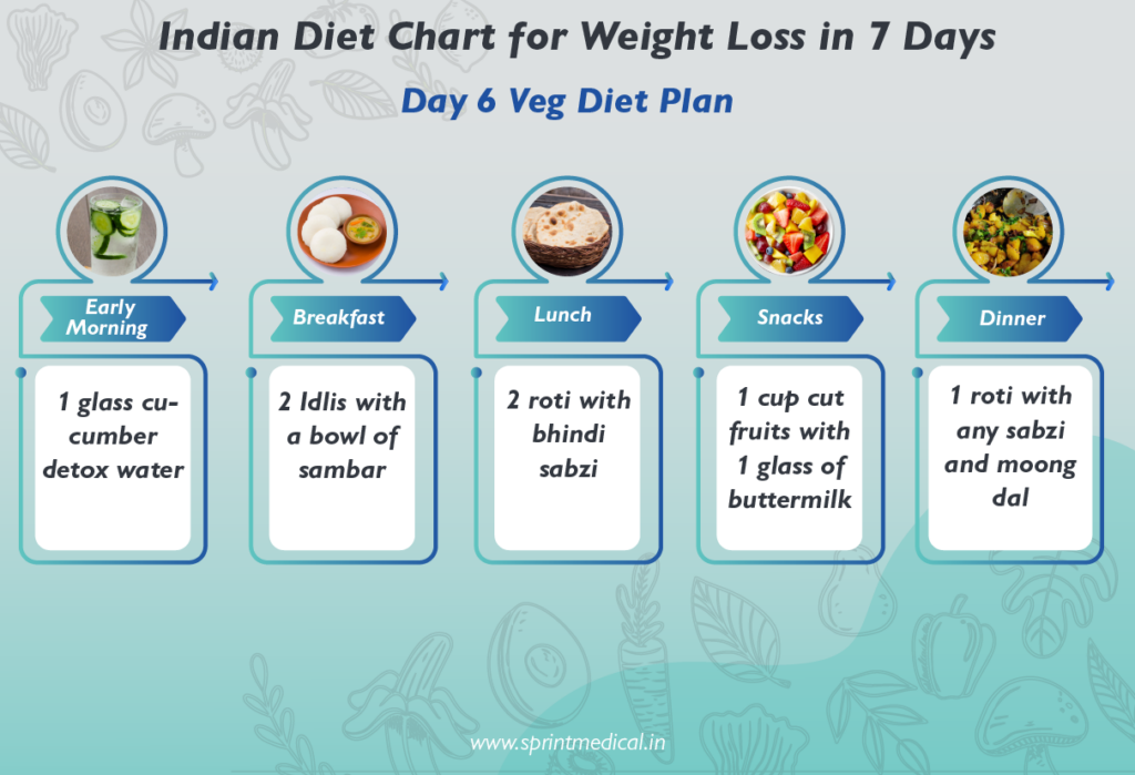 Indian Vegetarian Diet Plan For Weight Loss Sprint Medical