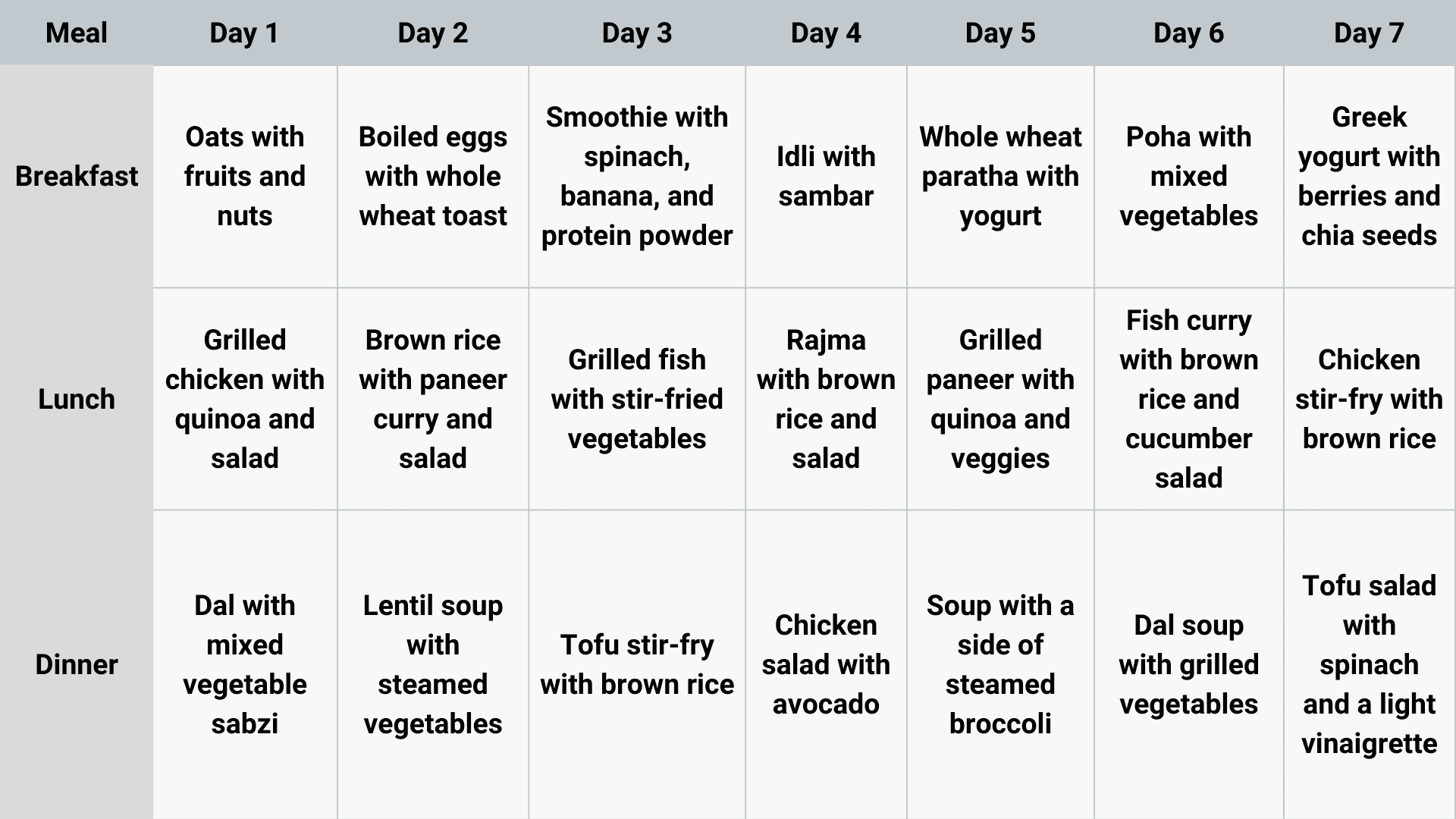 Weight Loss Chart For A Man