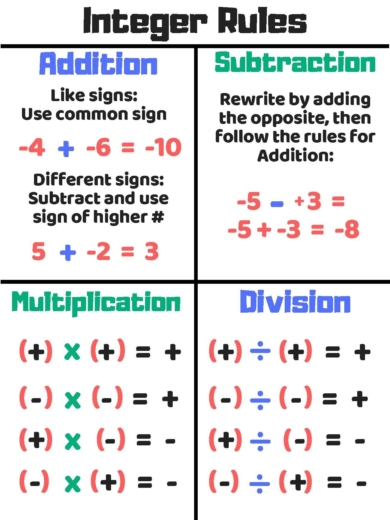Printable Integer Rules Chart