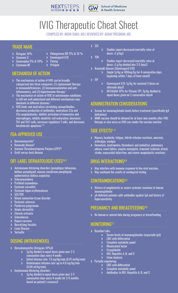 Intravenous Immune Globulin IVIG Therapeutic Cheat Sheet Next Steps In Dermatology