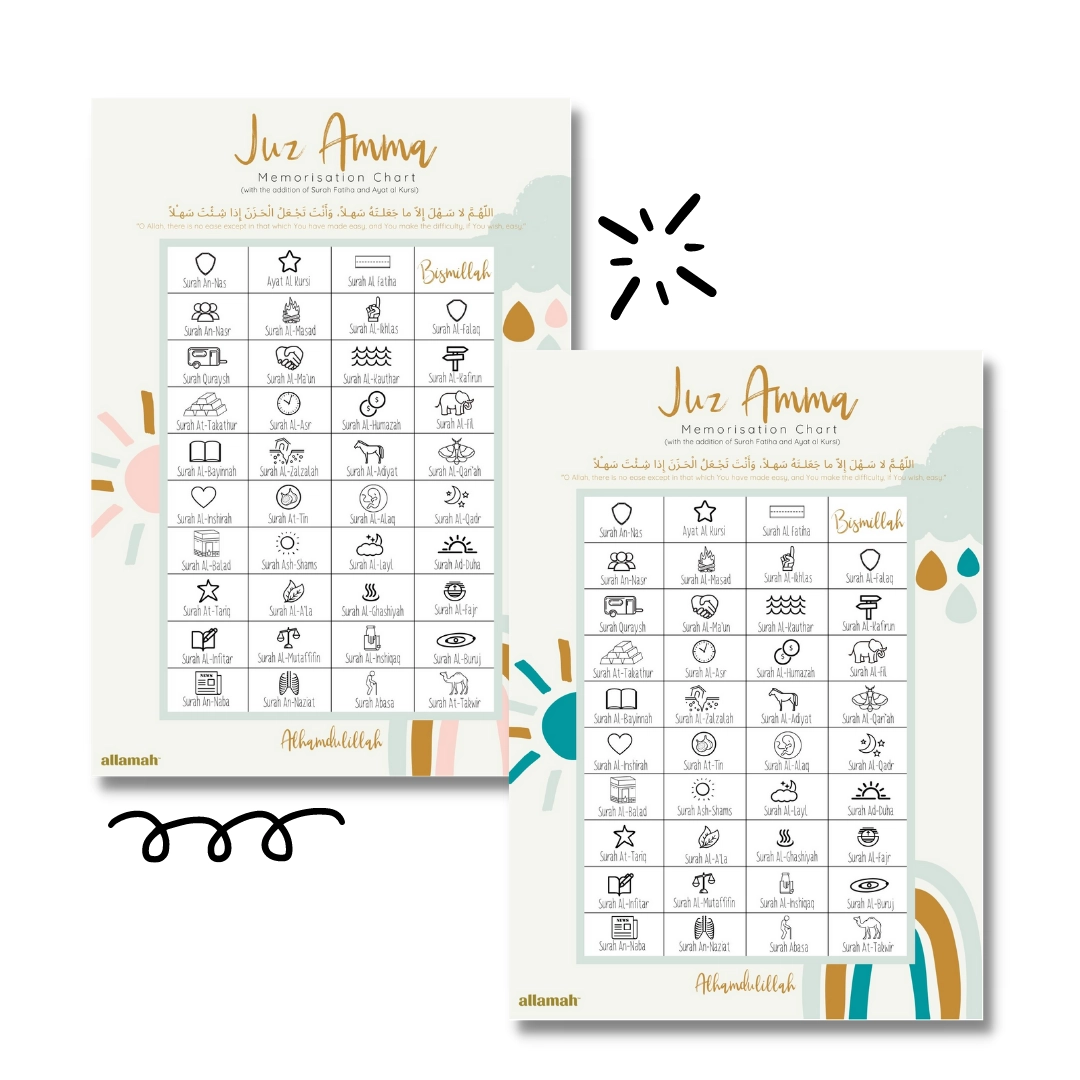 Printable Juz Amma Memorization Chart Printable Juz Amma Memorization Chart