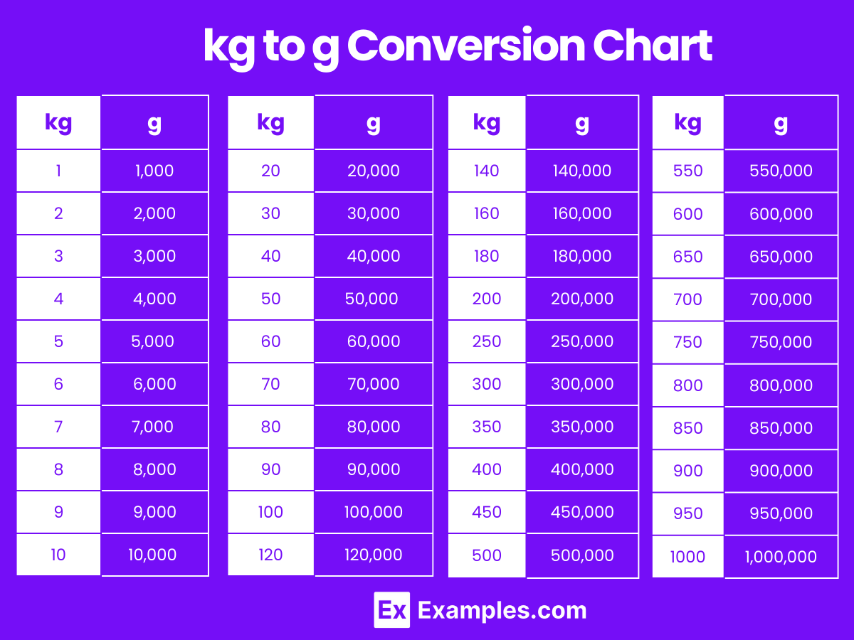 Kilograms To Grams Conversion Chart Printable