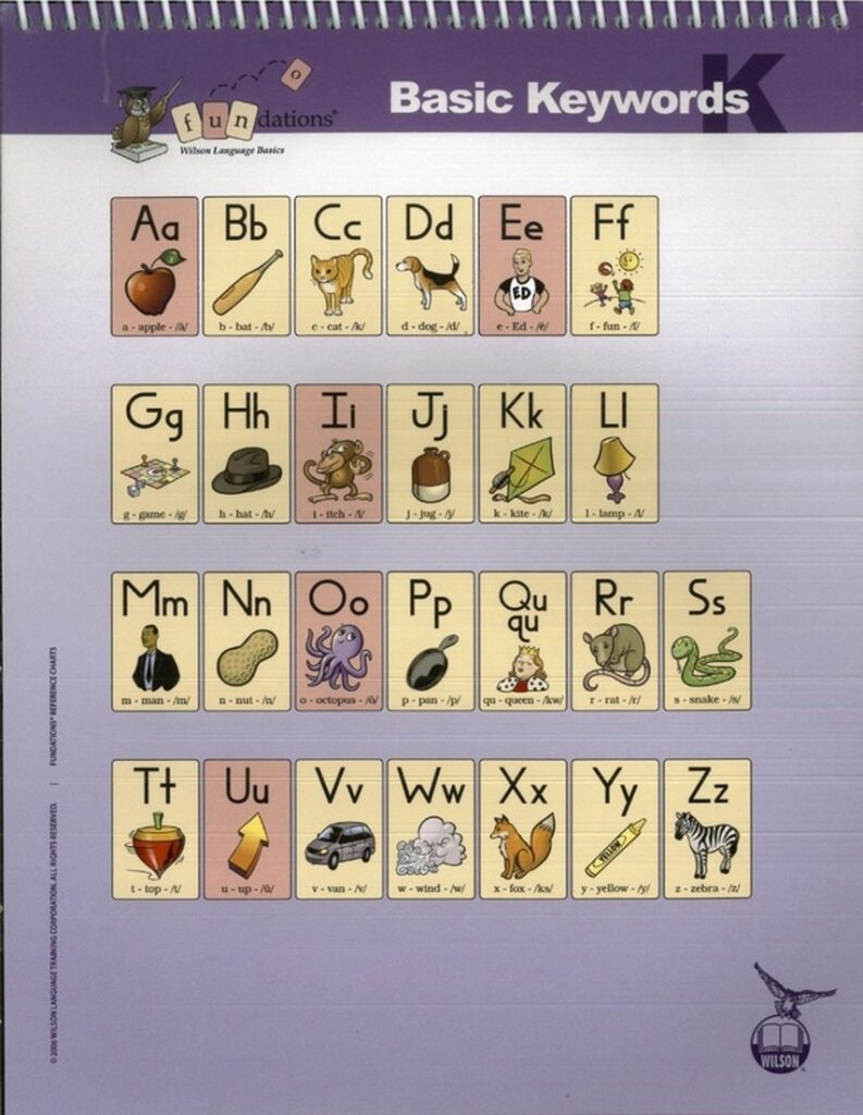 Kindergarten Fundations Eddleman Learning