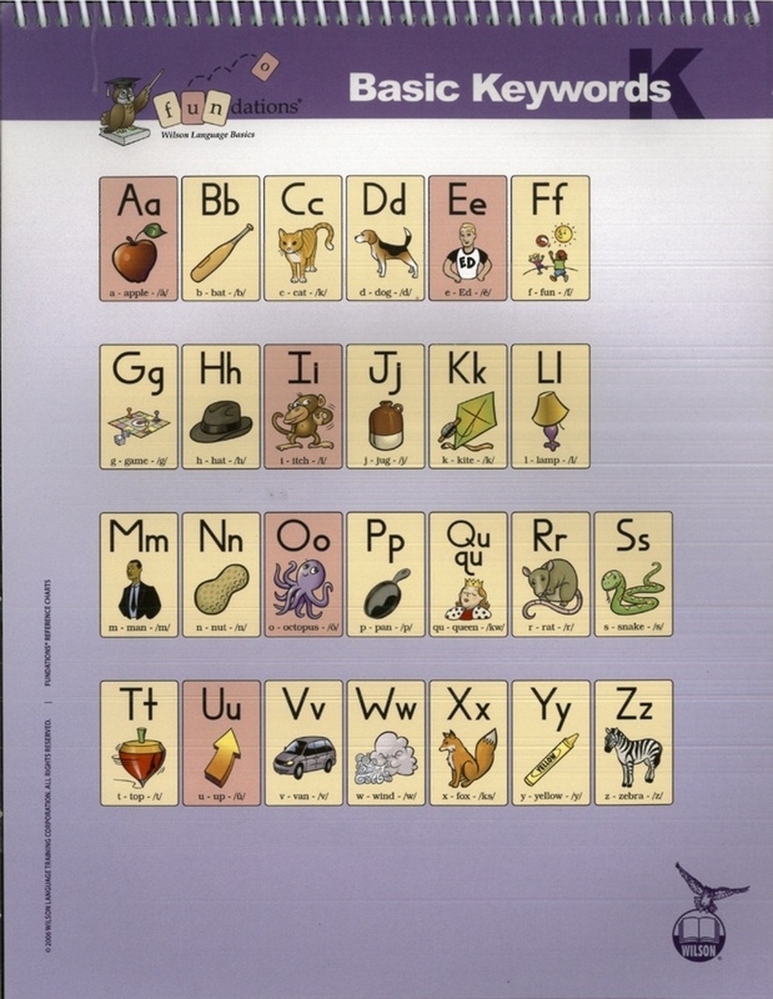 Wilson Alphabet Chart Printable