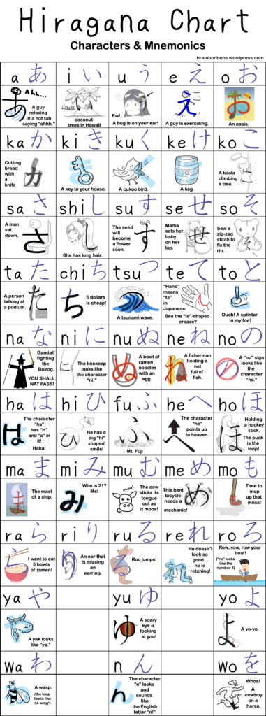Learn Japanese Hiragana Brain Bonbons