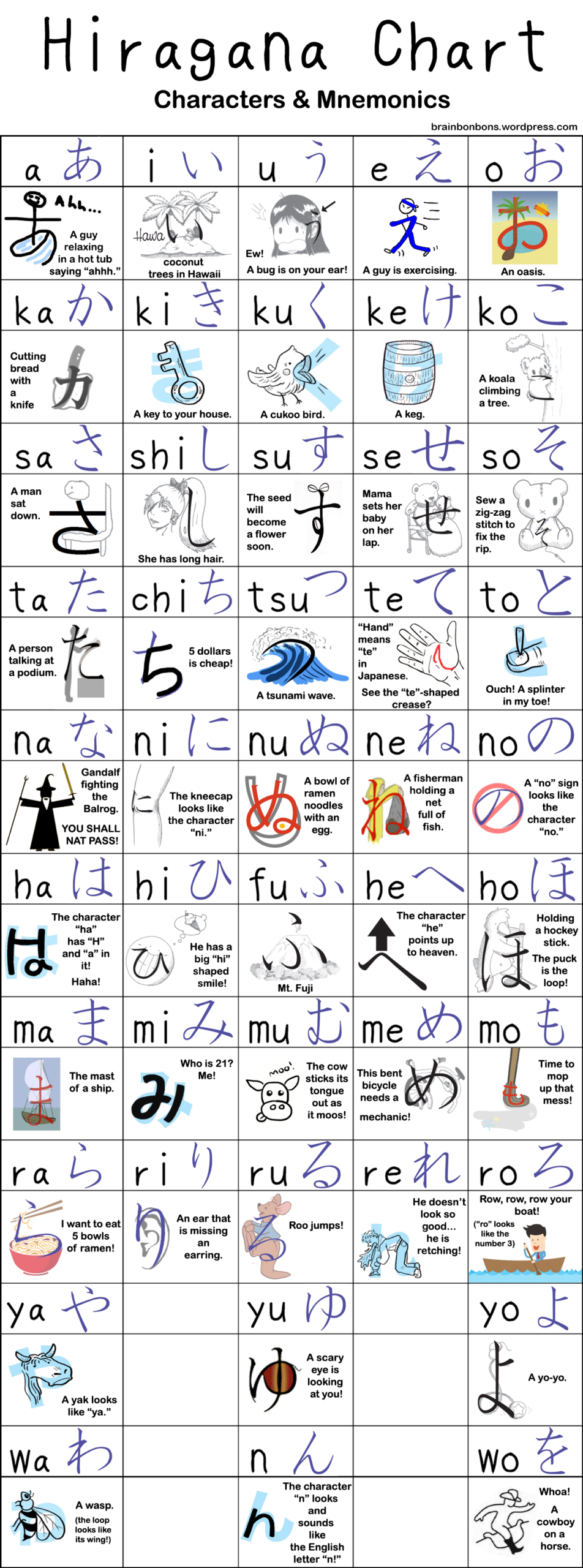 Printable Hiragana Mneumonic Chart Printable Hiragana Mneumonic Chart