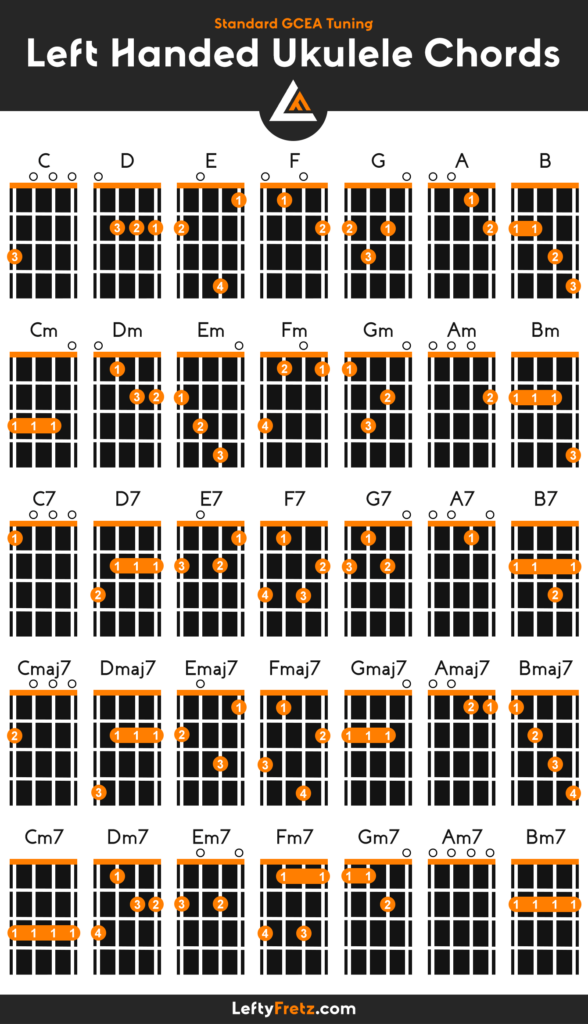 Left Handed Ukulele Chords Lessons Free Printable Chart