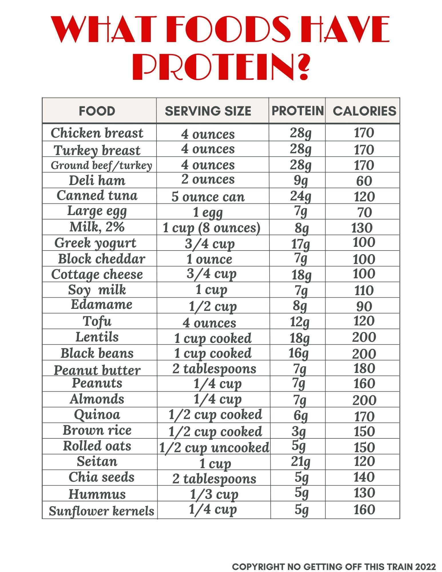 Printable Protein Chart