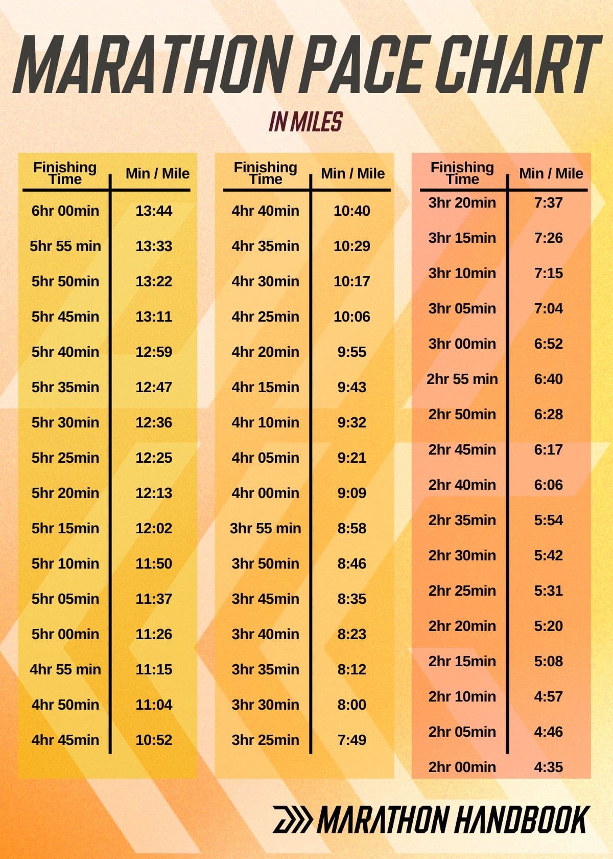 Printable Running Pace Chart