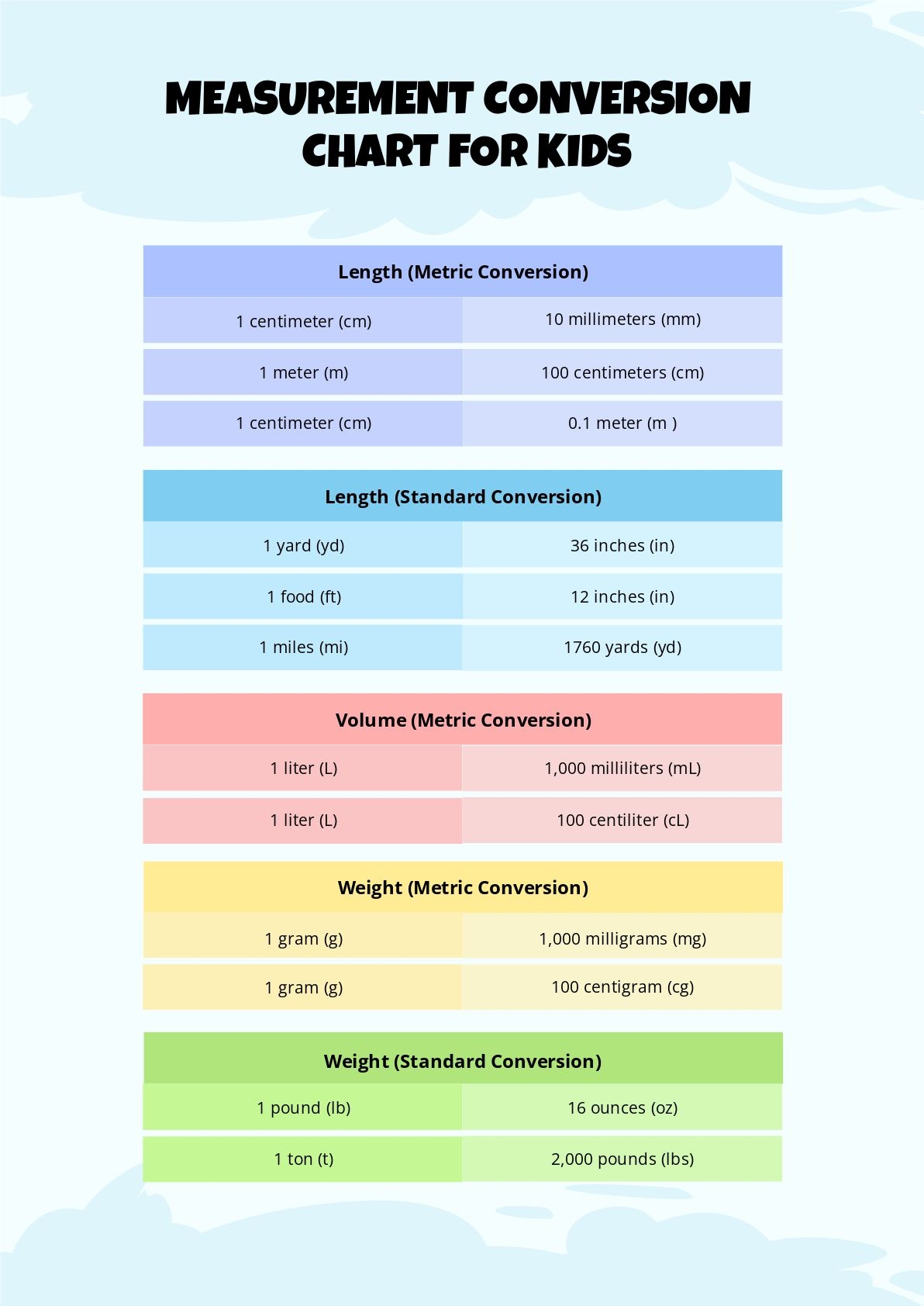 Printable Metric System Chart For Kids