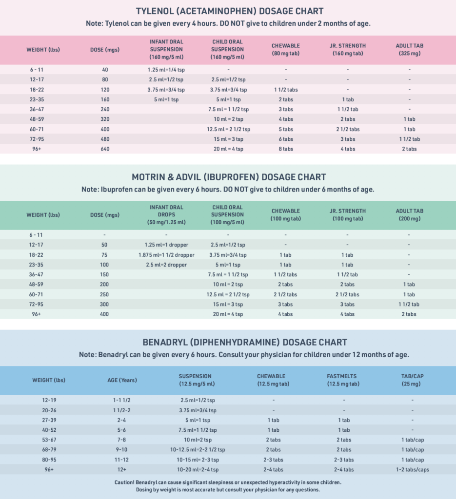 Medical Dosage Information For Children Pediatricians Near St