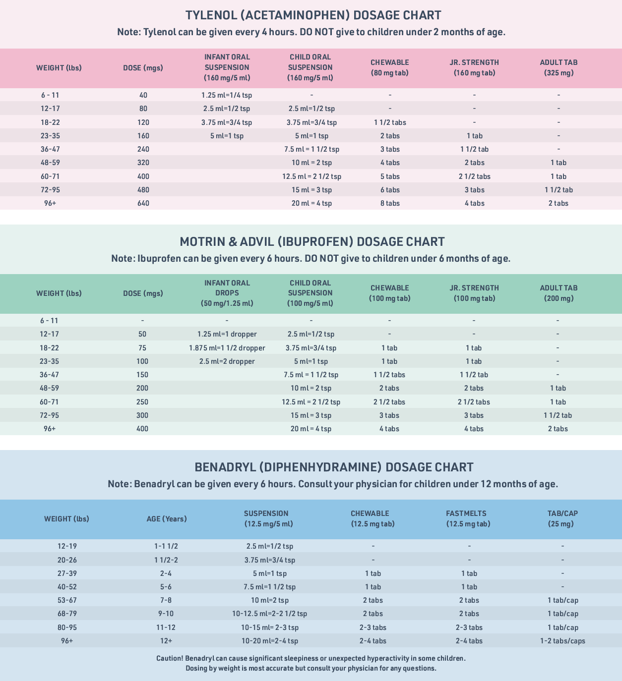 Printable Pediatric Drug Dosage Chart