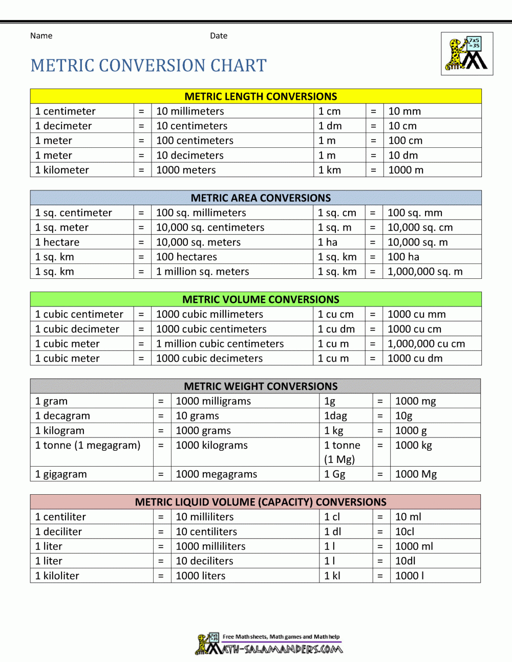 Math Conversion Chart Printable