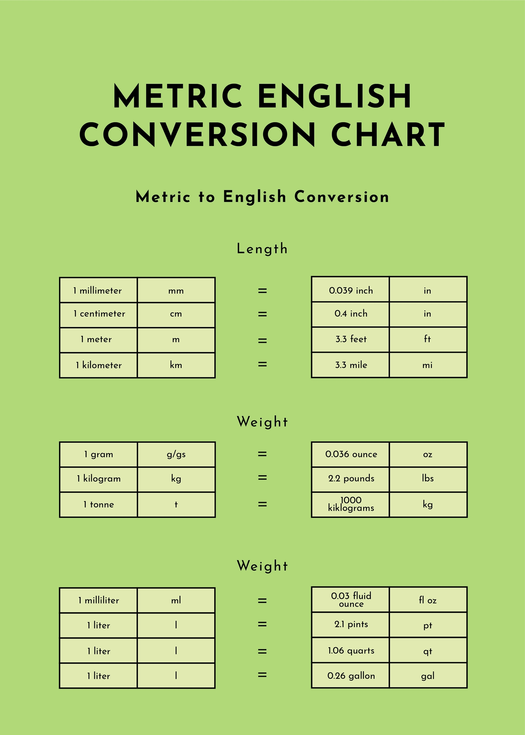 Metric To English Conversion Chart Printable