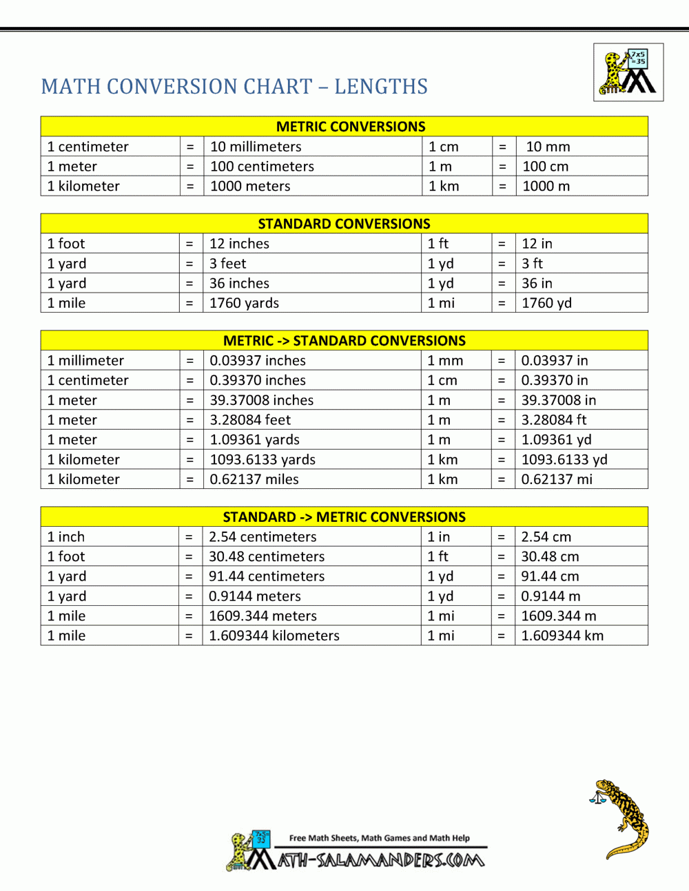 Standard To Metric Conversion Chart Printable