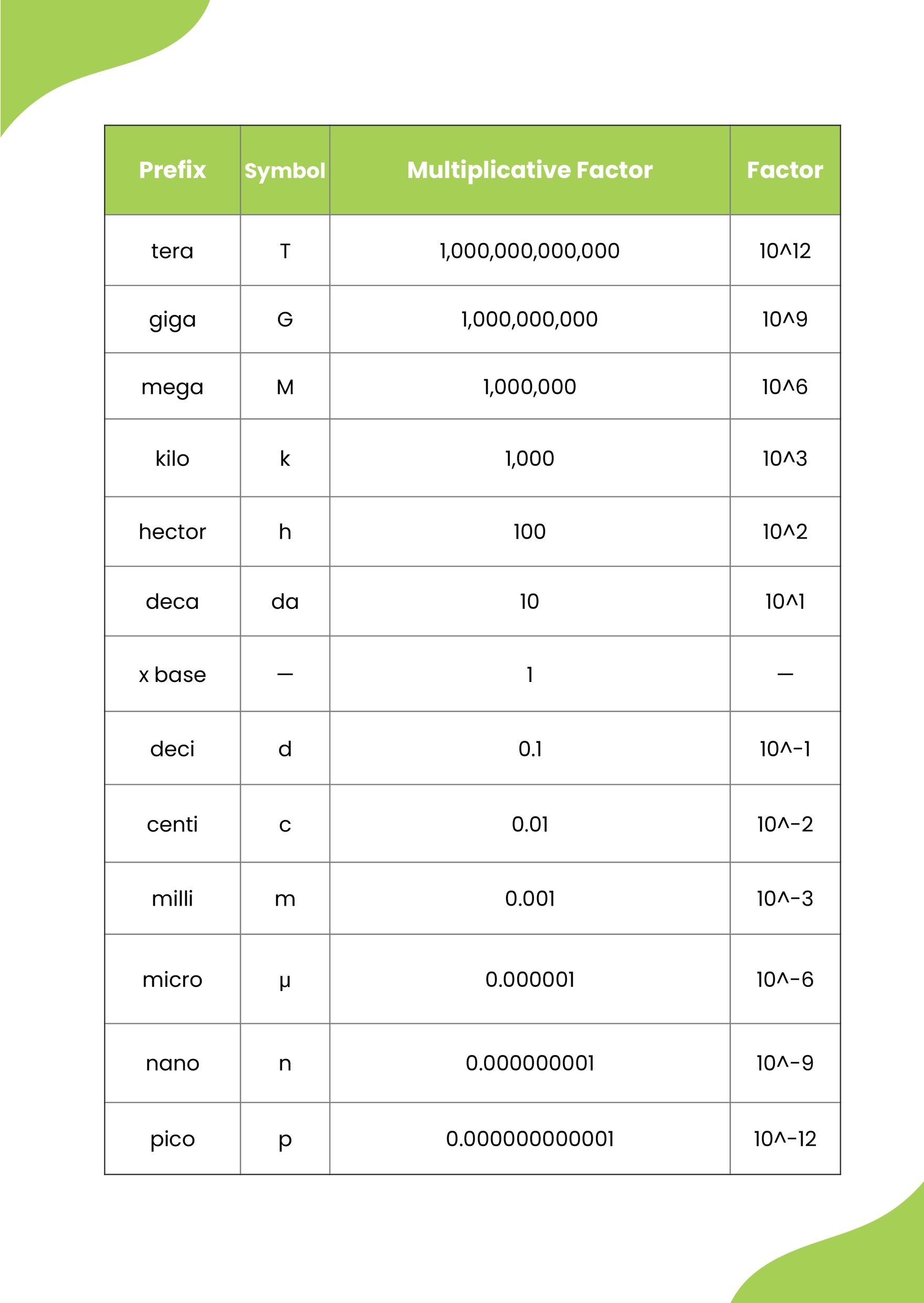 Printable Metric Conversion Chart Chemistry Printable Metric Conversion Chart Chemistry