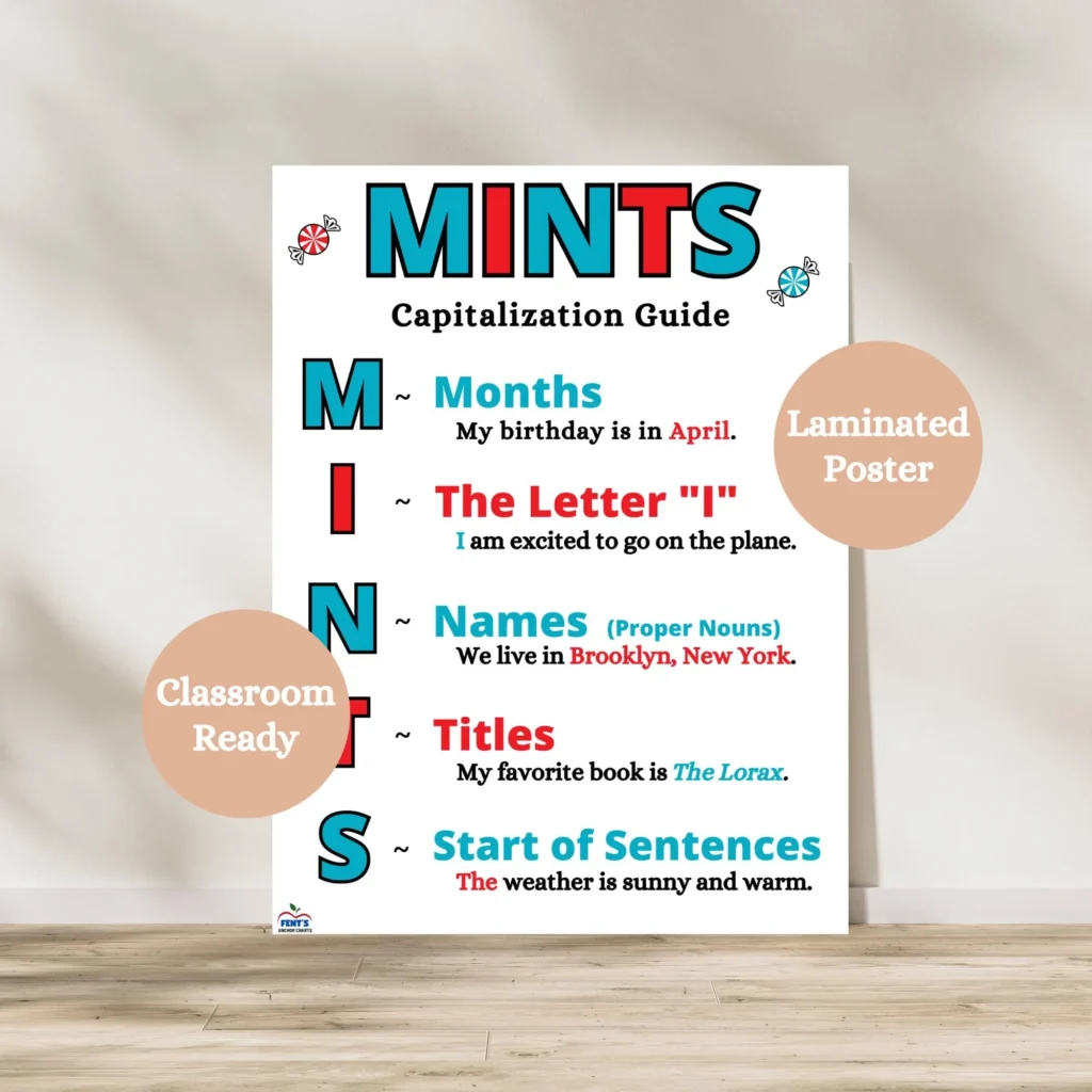 MINTS Capitalization Anchor Chart Grammar Poster Elementary ELA Classroom Etsy