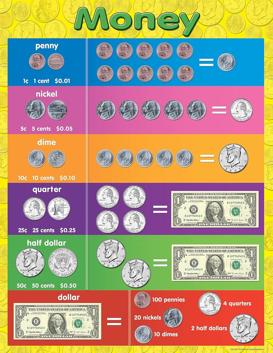 Free Printable Money Chart For Kids