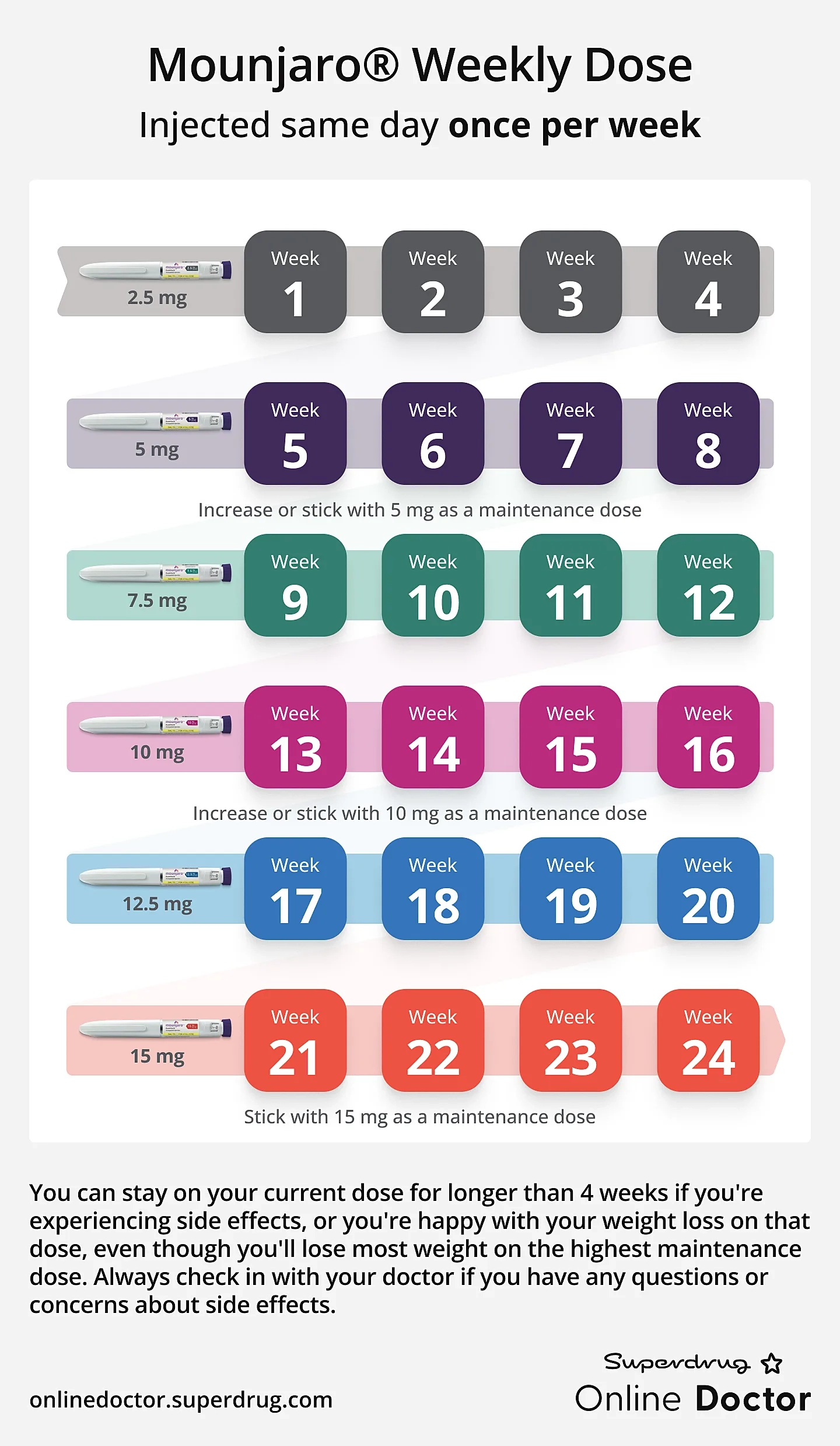 Mounjaro Weight Loss Chart