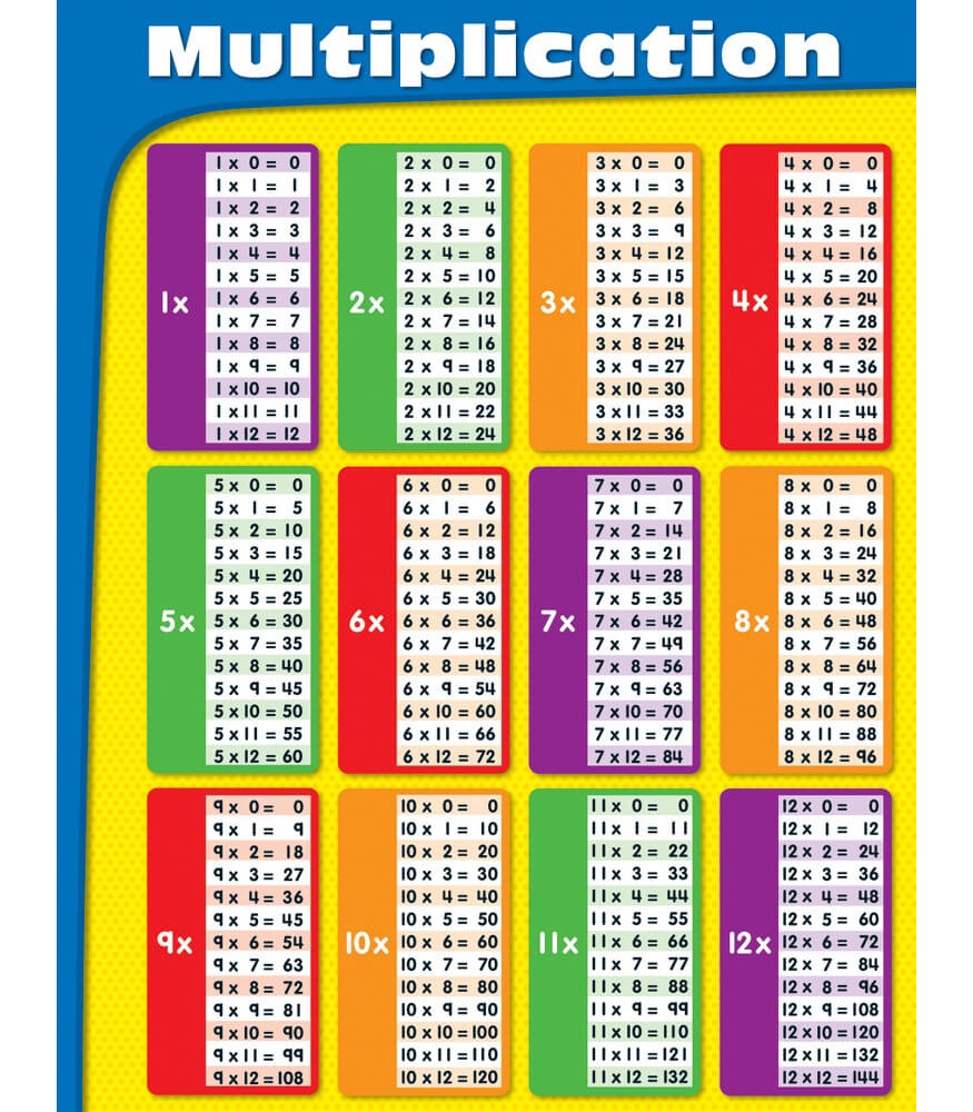 Multiplication Book