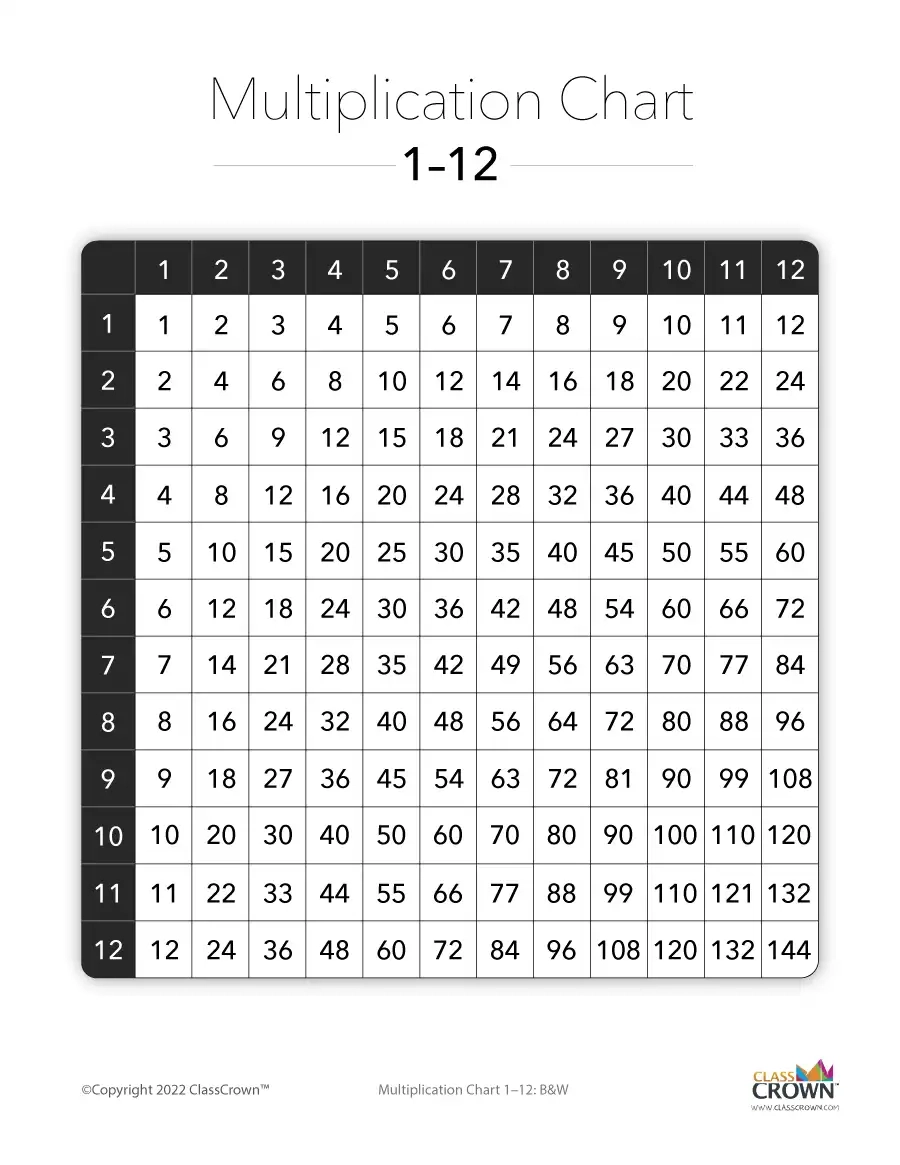 Multiplication Chart Printable Tpt Multiplication Chart Printable Tpt