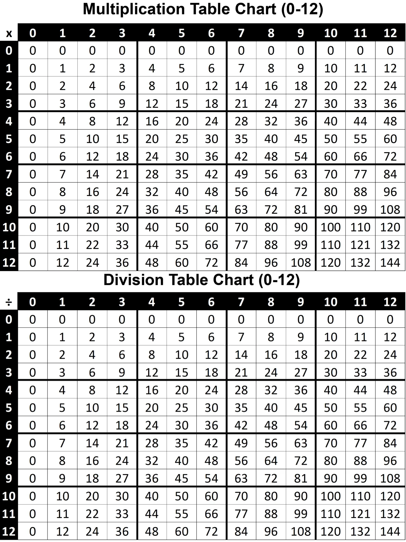 Multiplication Division Chart Printable Multiplication Division Chart Printable