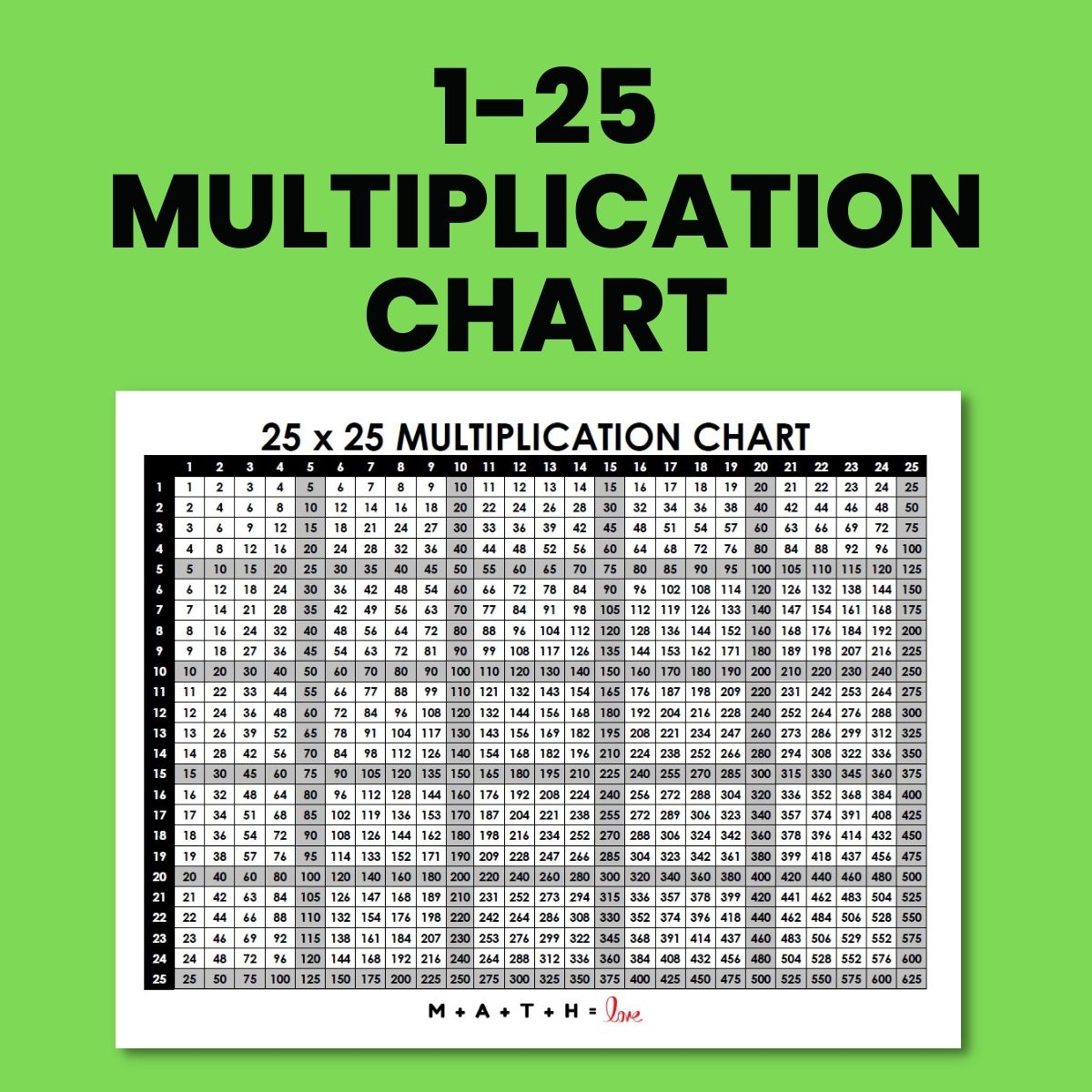 Printable Multiplication Chart 25 By 25
