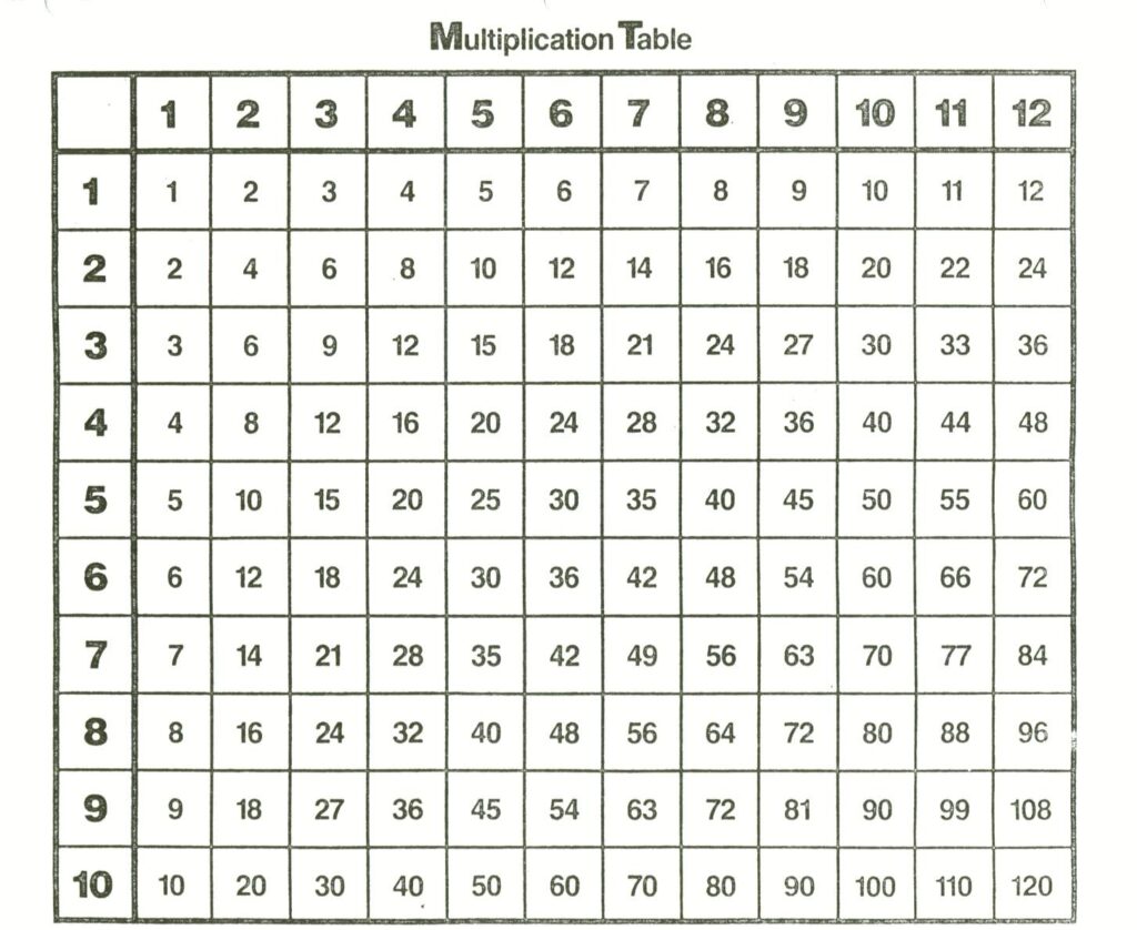 Multiplication Table Accessibility Strategy