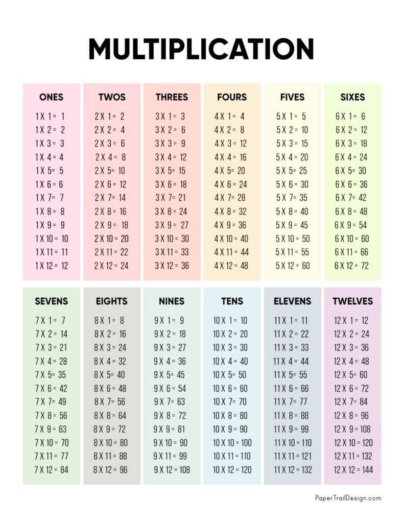 Multiplication Table Printable Paper Trail Design