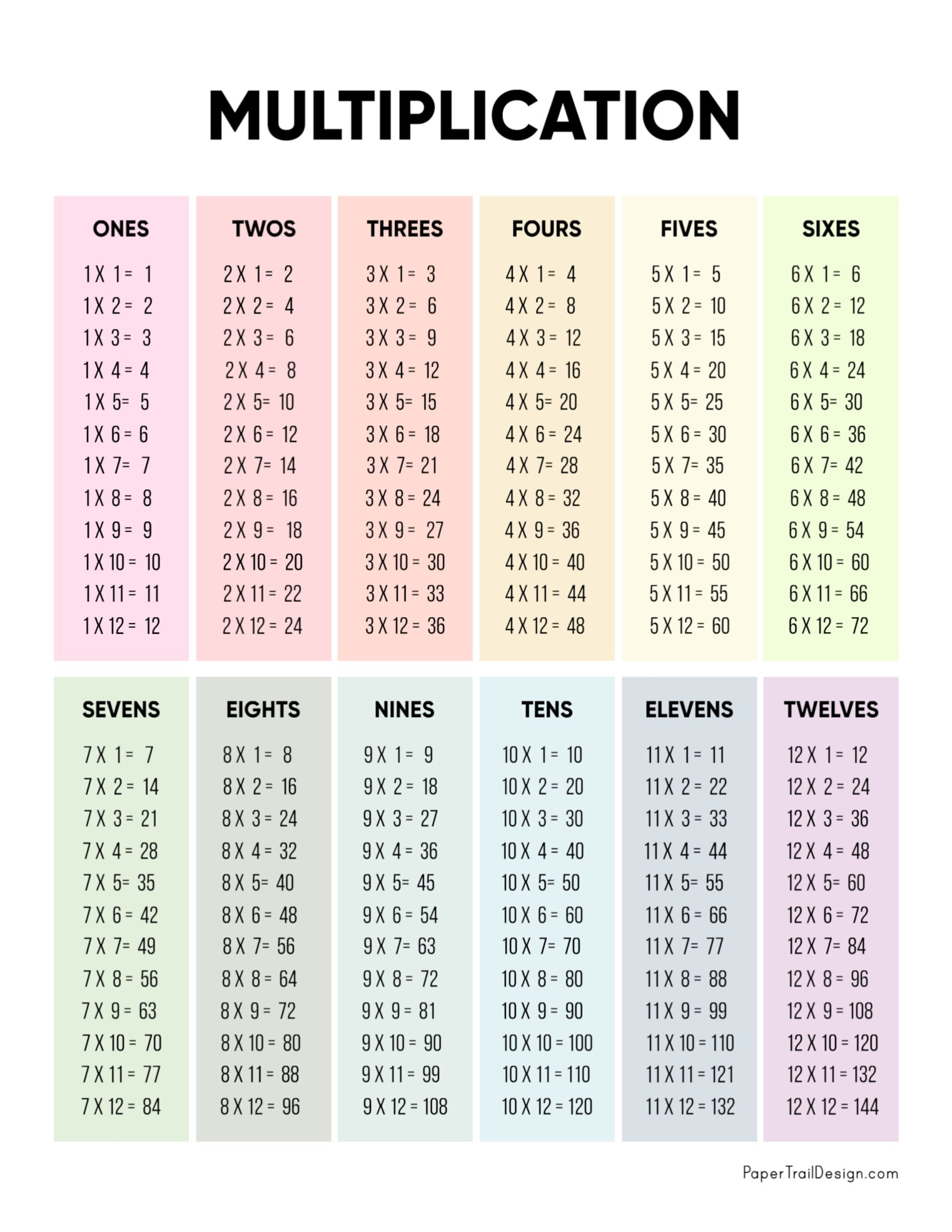 Multiplication Chart Printable Desktop