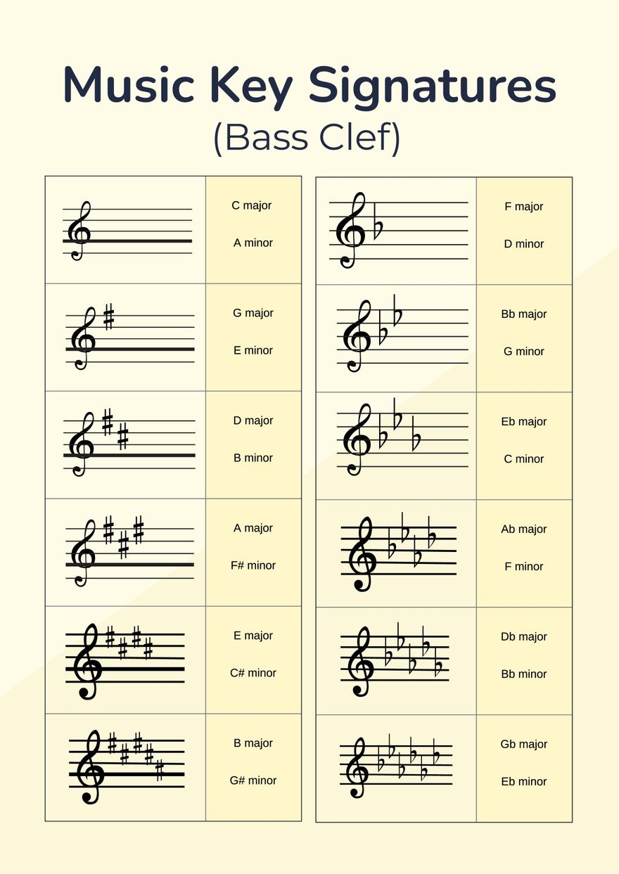 Free Printable Key Signature Chart