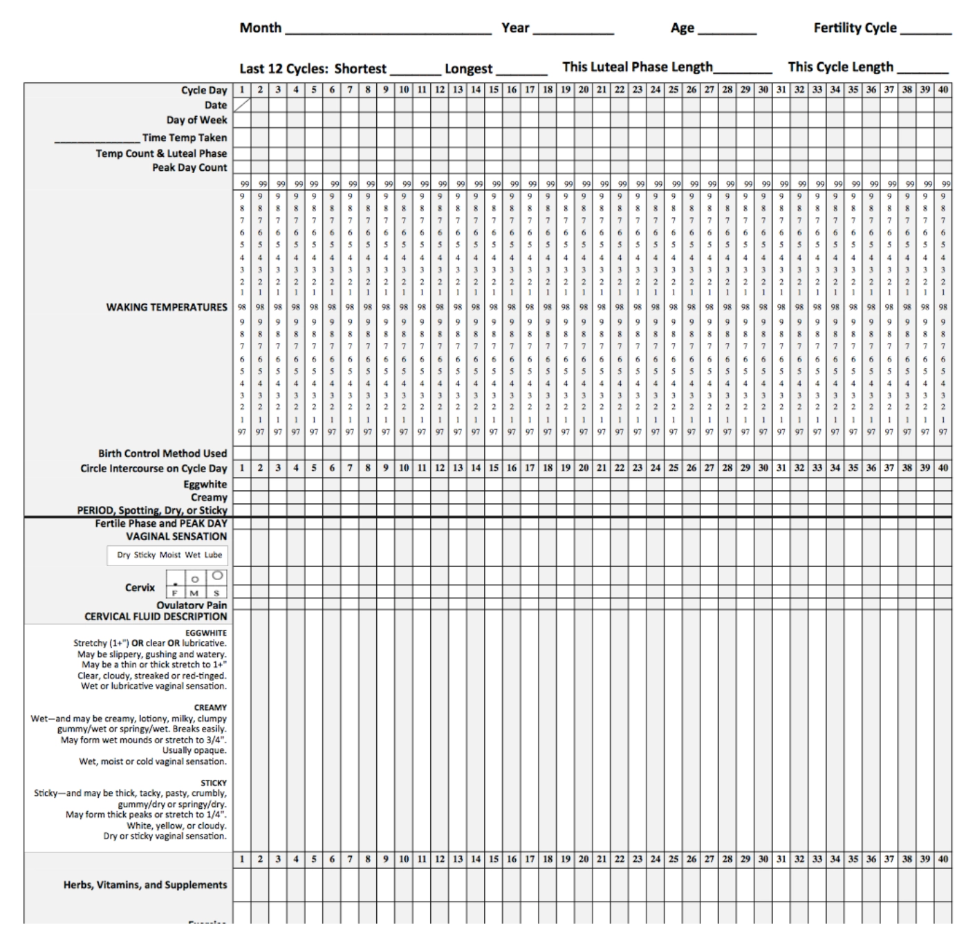 Nfp Chart Printable Nfp Chart Printable